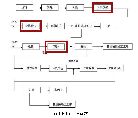 植物油加工工藝圖