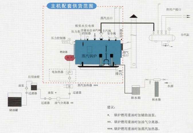 鍋爐內(nèi)部流程圖