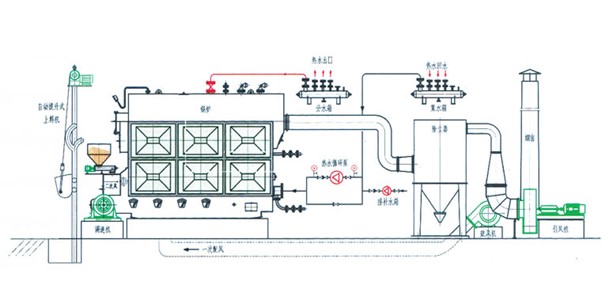 鍋爐工藝流程圖