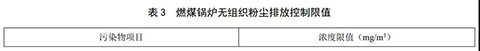 北京燃氣蒸汽鍋爐環保標準表3