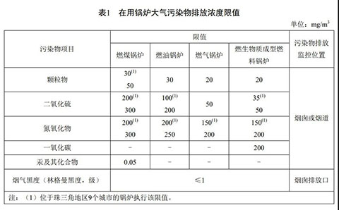 廣東燃氣蒸汽鍋爐環保標準表1