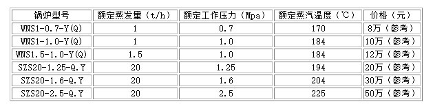 一十五噸然煤鍋爐價格