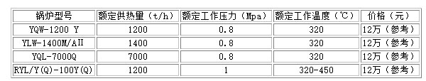 秸稈蒸汽鍋爐